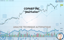 COPART INC. - Journalier