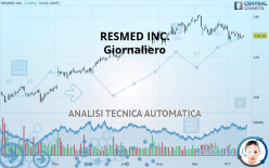 RESMED INC. - Giornaliero