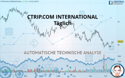 CTRIP.COM INTERNATIONAL - Daily