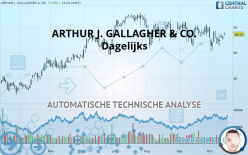 ARTHUR J. GALLAGHER & CO. - Dagelijks