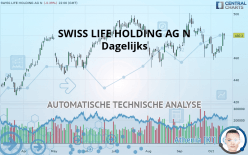 SWISS LIFE HOLDING AG N - Dagelijks