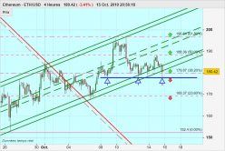 ETHEREUM - ETH/USD - 4H