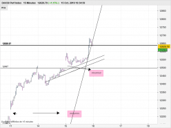 DAX40 PERF INDEX - 15 min.