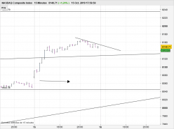 NASDAQ COMPOSITE INDEX - 15 min.