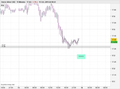 SILVER - USD - 15 min.