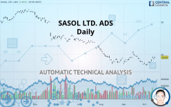 SASOL LTD. ADS - Daily