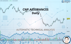 CNP ASSURANCES - Täglich