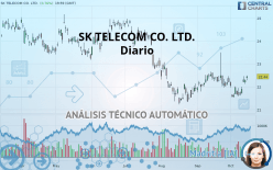 SK TELECOM CO. LTD. - Diario