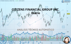 CITIZENS FINANCIAL GROUP INC. - Diario