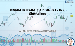 MAXIM INTEGRATED PRODUCTS INC. - Giornaliero