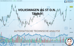 VOLKSWAGEN AG ST O.N. - Täglich