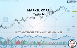 MARKEL GROUP INC. - Daily