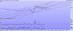 MINT - Semanal