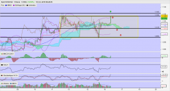 EUR/USD - 1H