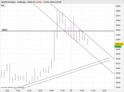 DAX40 PERF INDEX - 15 min.