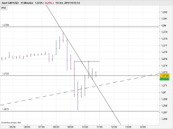 GBP/USD - 15 min.