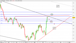 GBP/USD - Daily