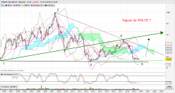 PIERRE VACANCES - Monthly