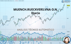 MUENCH.RUECKVERS.VNA O.N. - Täglich