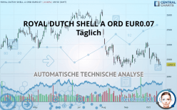 SHELL A ORD EUR0.07 - Täglich