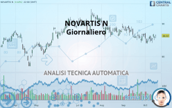 NOVARTIS N - Giornaliero