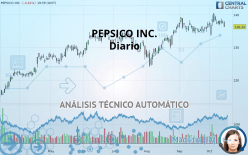 PEPSICO INC. - Diario