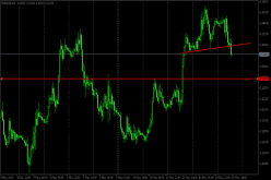 EUR/USD - 1 Std.