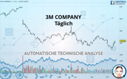 3M COMPANY - Täglich