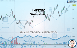 INDITEX - Diario