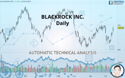 BLACKROCK INC. - Giornaliero