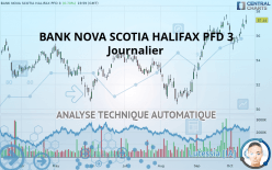 BANK NOVA SCOTIA HALIFAX PFD 3 - Journalier