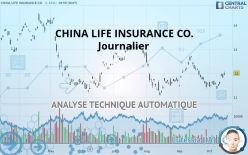 CHINA LIFE INSURANCE CO. - Journalier