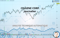 CELGENE CORP. - Journalier