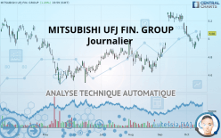 MITSUBISHI UFJ FIN. GROUP - Journalier