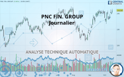 PNC FIN. GROUP - Journalier