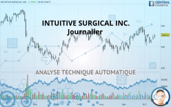 INTUITIVE SURGICAL INC. - Journalier