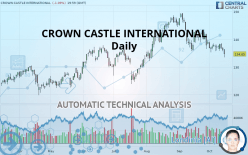 CROWN CASTLE INC. - Daily