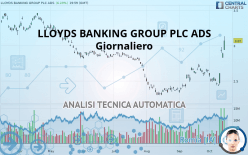 LLOYDS BANKING GROUP PLC ADS - Giornaliero