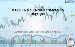 MARSH & MCLENNAN COMPANIES - Täglich