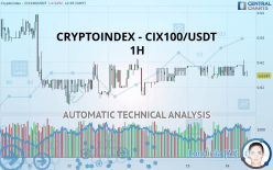 CRYPTOINDEX - CIX100/USDT - 1H