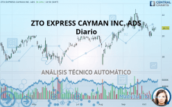 ZTO EXPRESS CAYMAN INC. ADS - Diario