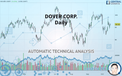 DOVER CORP. - Daily