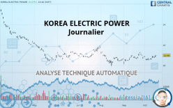 KOREA ELECTRIC POWER - Journalier