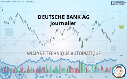 DEUTSCHE BANK AG - Journalier