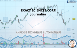 EXACT SCIENCES CORP. - Journalier