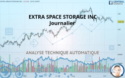 EXTRA SPACE STORAGE INC - Journalier