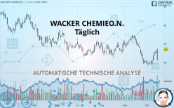 WACKER CHEMIEO.N. - Täglich