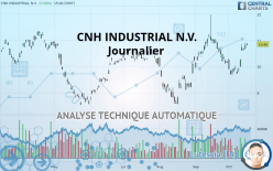 CNH INDUSTRIAL N.V. - Journalier