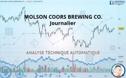 MOLSON COORS BEVERAGE CO. - Journalier