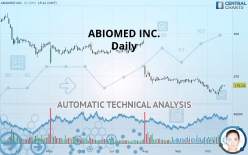 ABIOMED INC. - Daily